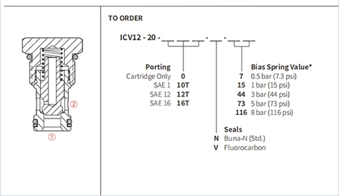 ICV-12-20ポペットチェックバルブの性能/寸法/断面図