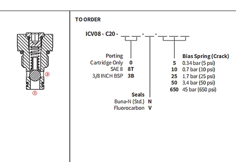 ICV08-C20ボールバルブ、チェックバルブの性能/寸法/断面図