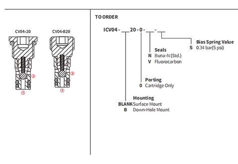 ICV04-B20ボールバルブ、チェックバルブの性能/寸法/断面図