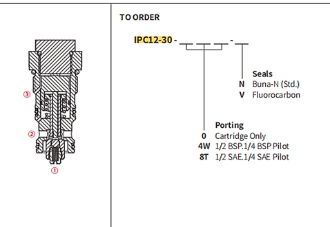 IPC12-30チェックバルブ、パイロットツーオープンの性能/寸法/断面図 (デュアルパイロット操作)