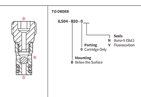 ILS04-B30ボールバルブ、ロードシャトルの性能/寸法/断面図