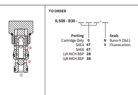 ILS08-B30ボールバルブ、ロードシャトル (高圧) の性能/寸法/断面図