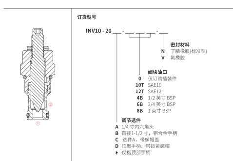 INV12-20ニードルバルブの性能/寸法/断面図