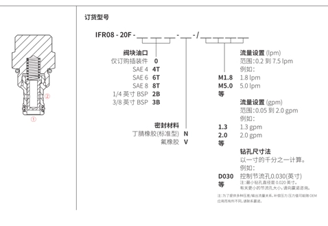 圧力補正されたIFR08-20F流量の性能/寸法/断面図