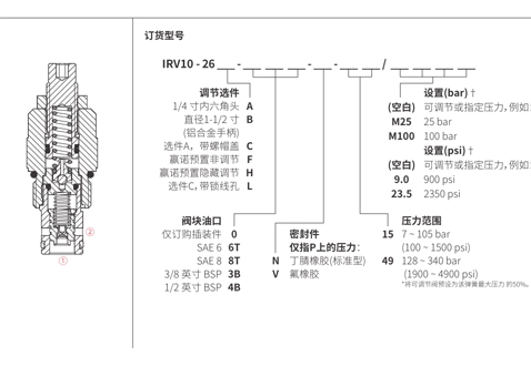 IRV10-26リリーフバルブパイロット操作スプールの性能/寸法/断面図