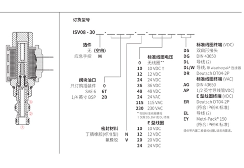 ISV08-30スプール3ウェイ2ポジションソレノイドバルブの性能/寸法/断面図