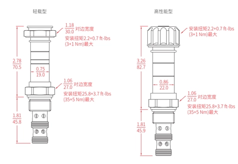 ISV10-30スプール、3ウェイ、2ポジションソレノイドバルブの性能/寸法/断面図