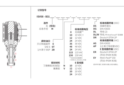 ISV08-B31スプール、3ウェイ、2ポジションソレノイドバルブの性能/寸法/断面図