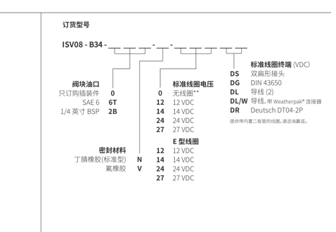 ISV08-B34スプール、3ウェイ、2ポジションソレノイドバルブの性能/寸法/断面図