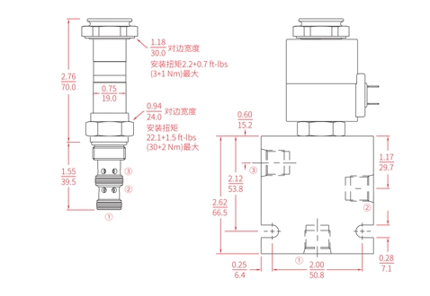 ISV08-B34スプール、3ウェイ、2ポジションソレノイドバルブの性能/寸法/断面図