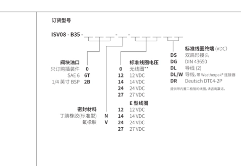 ISV08-B35スプール、3ウェイ、2ポジションソレノイドバルブの性能/寸法/断面図