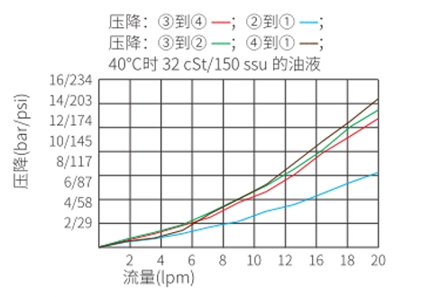 ISV08-40Rスプール4ウェイ2の位置ソレノイドバルブの性能/寸法/断面図