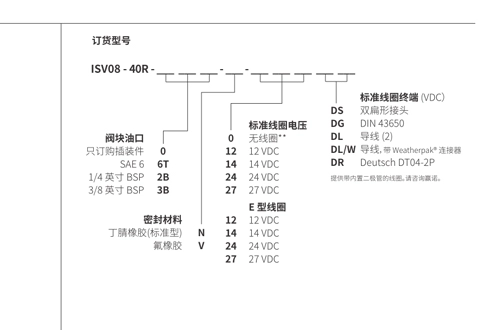 ISV08-40Rスプール4ウェイ2の位置ソレノイドバルブの性能/寸法/断面図