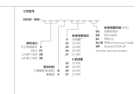 ISV08-B40スプール4ウェイ2の位置ソレノイドバルブの性能/寸法/断面図