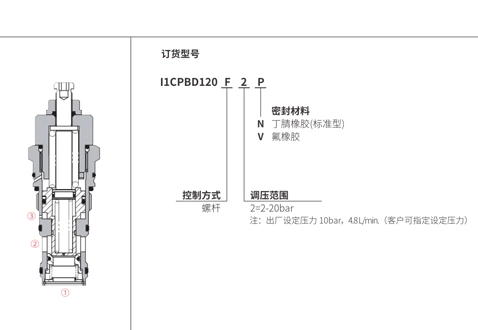 I1CPBD120F2Pカウンターバランスバルブの性能/寸法/断面図