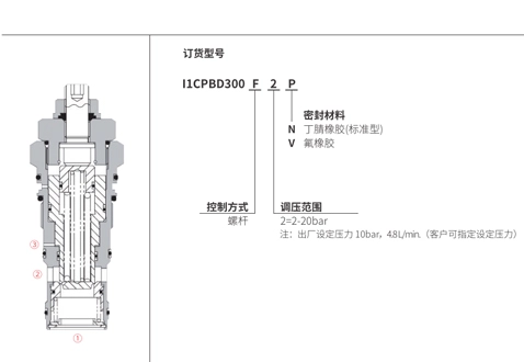 I1CPBD300F2Pカウンターバランスバルブの性能/寸法/断面図