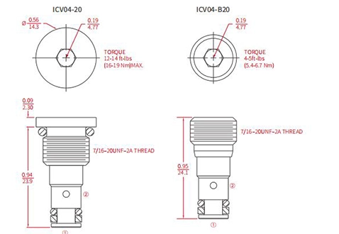 ICV04-20ボールバルブ、チェックバルブの性能/寸法/断面図