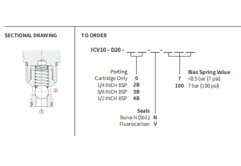 ICV10-D20ボールバルブ、チェックバルブの性能/寸法/断面図