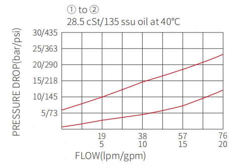 ICV10-D20ボールバルブ、チェックバルブの性能/寸法/断面図