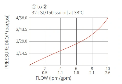 ICV2500-G18ねじチェックバルブの性能/寸法/断面図