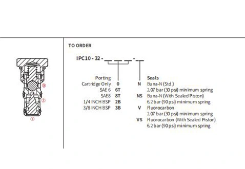 IPC10-32パイロットからオープンまでのチェックバルブの性能/寸法/断面図