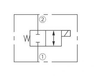 ISV08-24スプール2ウェイN.C.の操作シンボルソレノイド弁