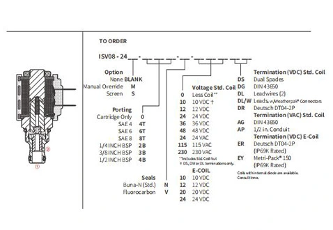 ISV08-24スプール2ウェイN.C.の性能/寸法/断面図ソレノイド弁