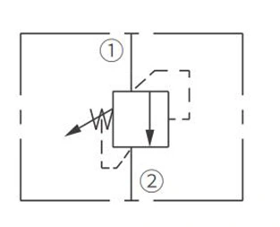 IRV10-B20リリーフバルブの直接演技ポペットの操作シンボル