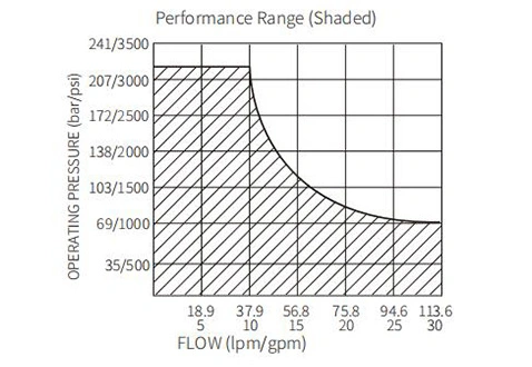 ISV10-24スプール2ウェイN.C.の性能/寸法/断面図ソレノイド弁