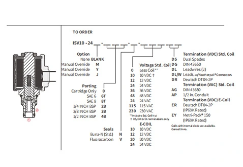 ISV10-24スプール2ウェイN.C.の性能/寸法/断面図ソレノイド弁