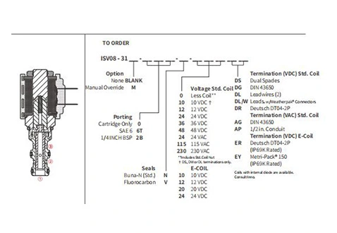 ISV08-31スプール3ウェイ2ポジションソレノイドバルブの性能/寸法/断面図