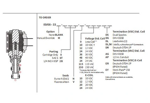 ISV08-33スプール3ウェイ2ポジションソレノイドバルブの性能/寸法/断面図