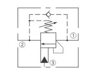 ICBBA-LHNカウンターバランスバルブの操作シンボル