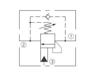 ICBEA-LHNカウンターバランスバルブの操作シンボル