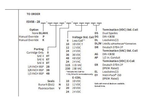 ISV08-28ポペット2ウェイN.C.のパフォーマンス/寸法/断面図双方向ブロッキング