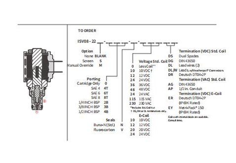 ISV08-22ポペット2ウェイN.C.のパフォーマンス/寸法/断面図ソレノイド弁