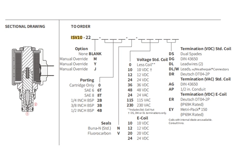 ISV10-22ポペット2ウェイN.C.のパフォーマンス/寸法/断面図ソレノイド弁