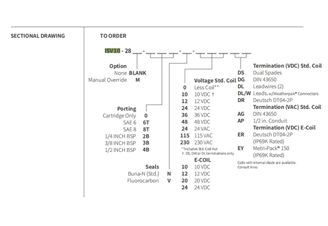 ISV10-28ポペット2ウェイN.C.のパフォーマンス/寸法/断面図双方向ブロッキング