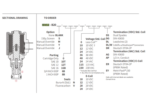 ISV12-B20ポペット2ウェイN.C.のパフォーマンス/寸法/断面図ソレノイド弁