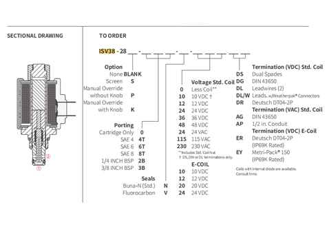 ISV38-28ポペット2ウェイN.C.のパフォーマンス/寸法/断面図双方向ブロッキング